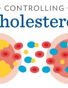controlling cholesterol