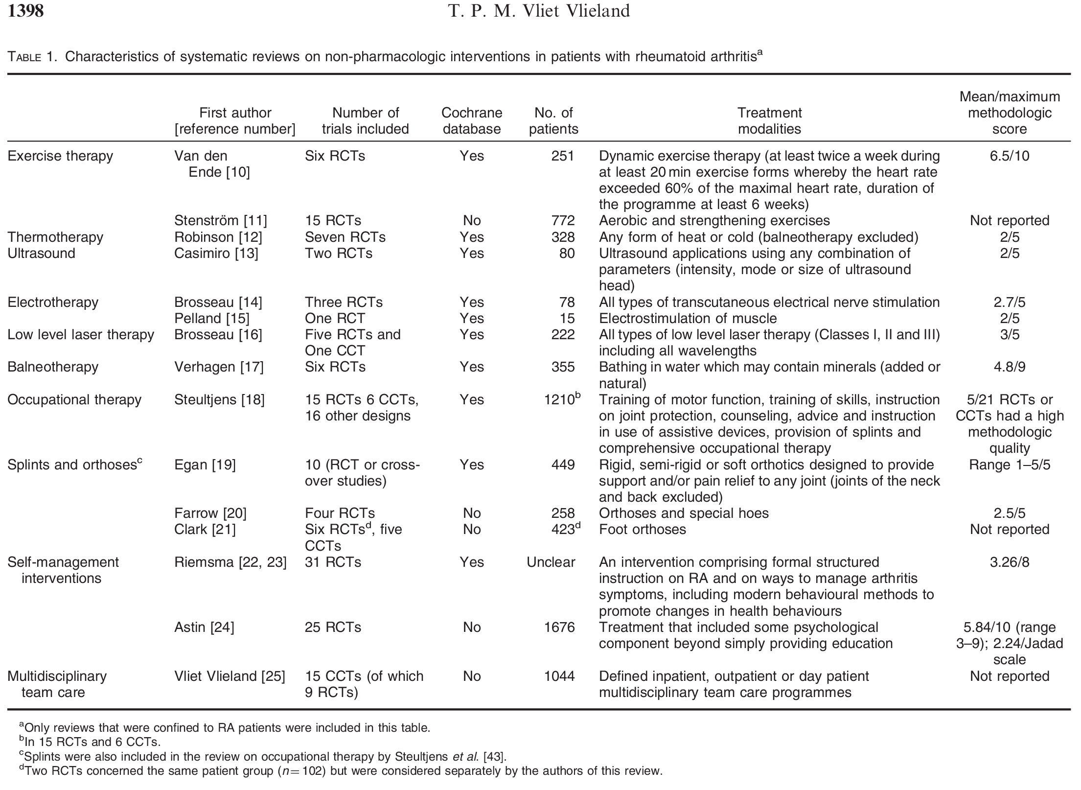 https://chillcryotherapy.net/wp-content/uploads/2019/03/RA-table1.png