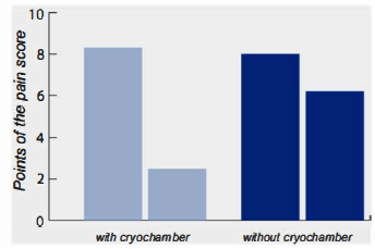 Figure 1: Number of Swollen Joints in Patients with Rheumatic Arthritis